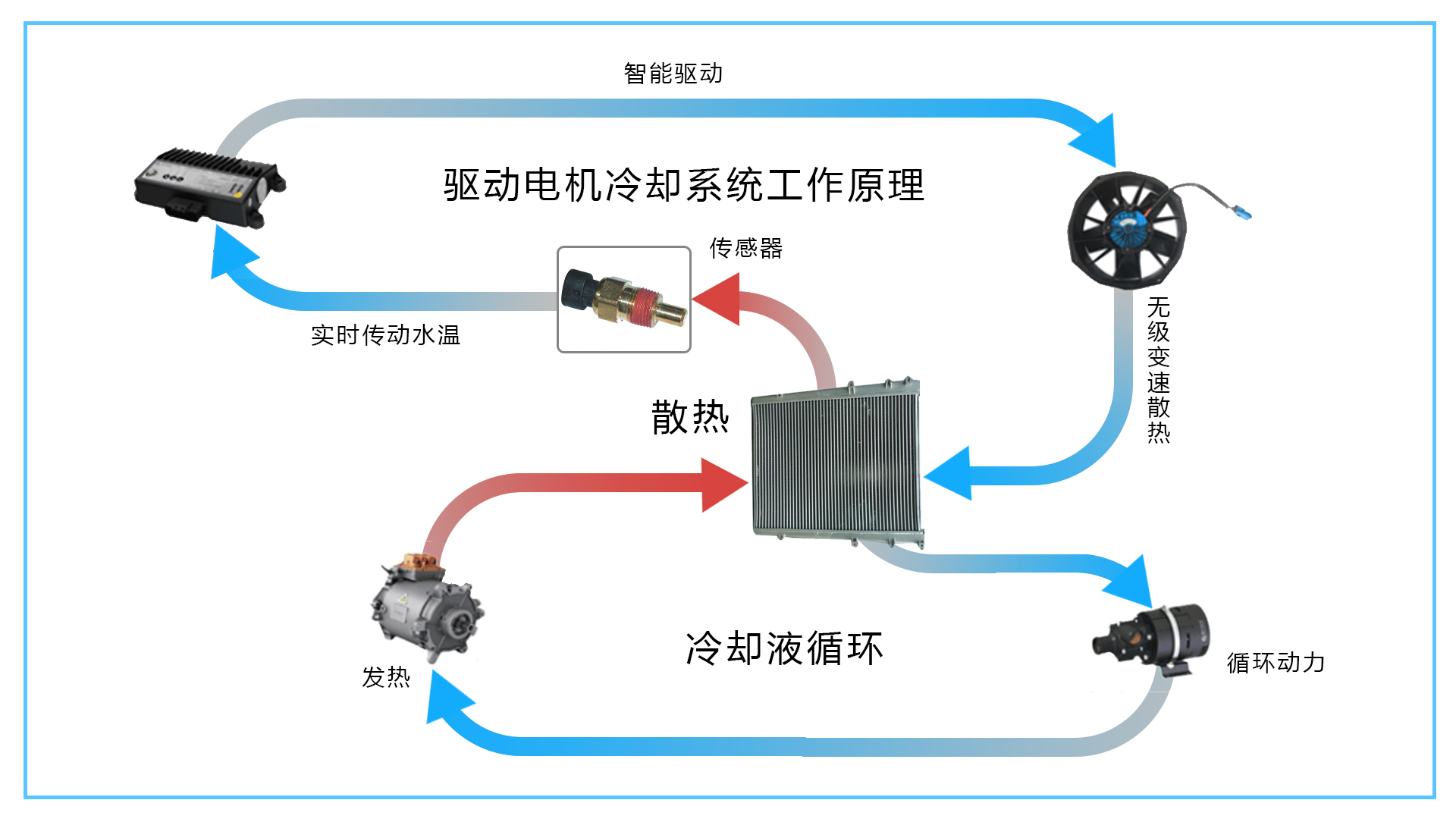 恩創(chuàng) 散熱模組壓鑄件 鋅合金殼體壓鑄件